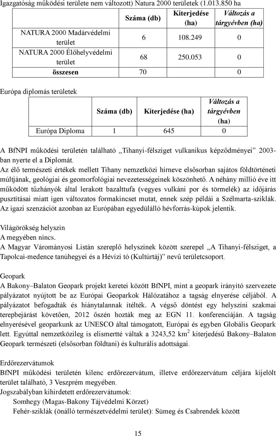 053 0 összesen 70 0 Európa diplomás területek Száma (db) Kiterjedése (ha) Változás a tárgyévben (ha) Európa Diploma 1 645 0 A BfNPI működési területén található Tihanyi-félsziget vulkanikus