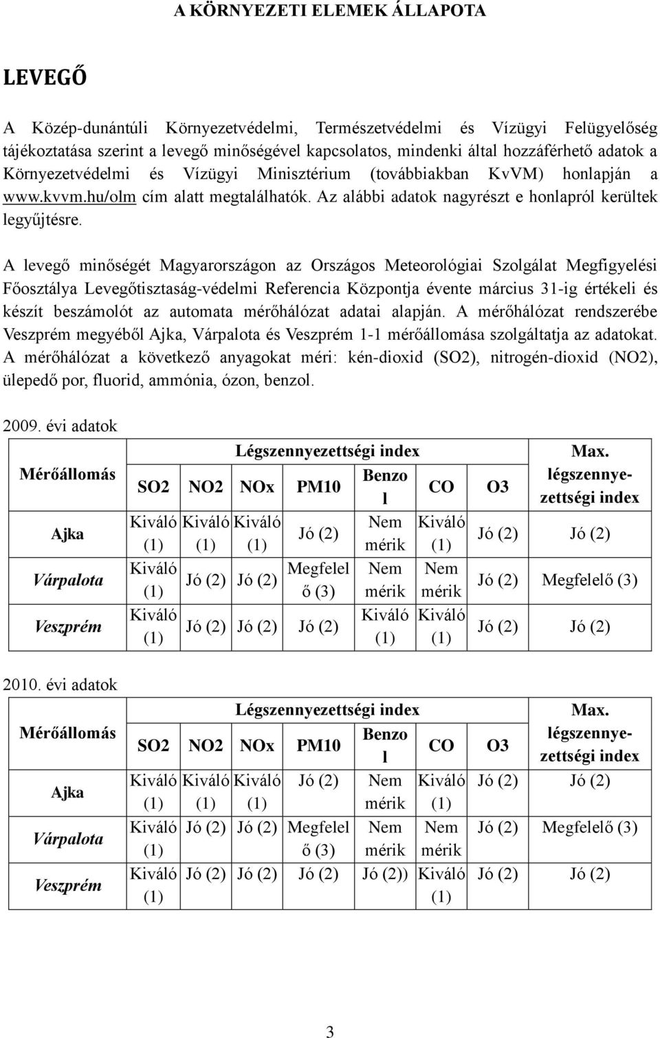 A levegő minőségét Magyarországon az Országos Meteorológiai Szolgálat Megfigyelési Főosztálya Levegőtisztaság-védelmi Referencia Központja évente március 31-ig értékeli és készít beszámolót az