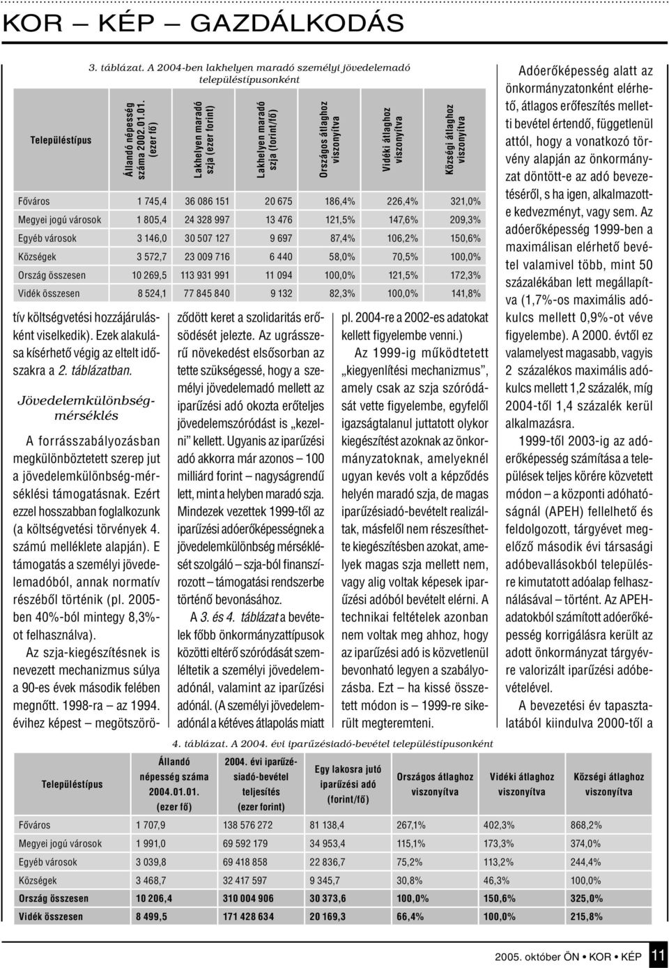 01. (ezer fô) Lakhelyen maradó szja (ezer forint) Lakhelyen maradó szja (forint/fô) A forrásszabályozásban megkülönböztetett szerep jut a jövedelemkülönbség-mérséklési támogatásnak.