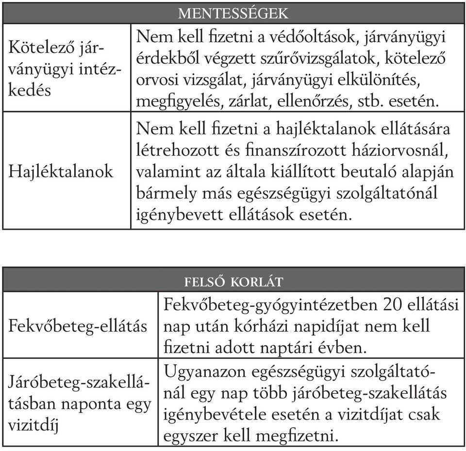 Nem kell fizetni a hajléktalanok ellátására létrehozott és finanszírozott háziorvosnál, valamint az általa kiállított beutaló alapján bármely más egészségügyi szolgáltatónál igénybevett