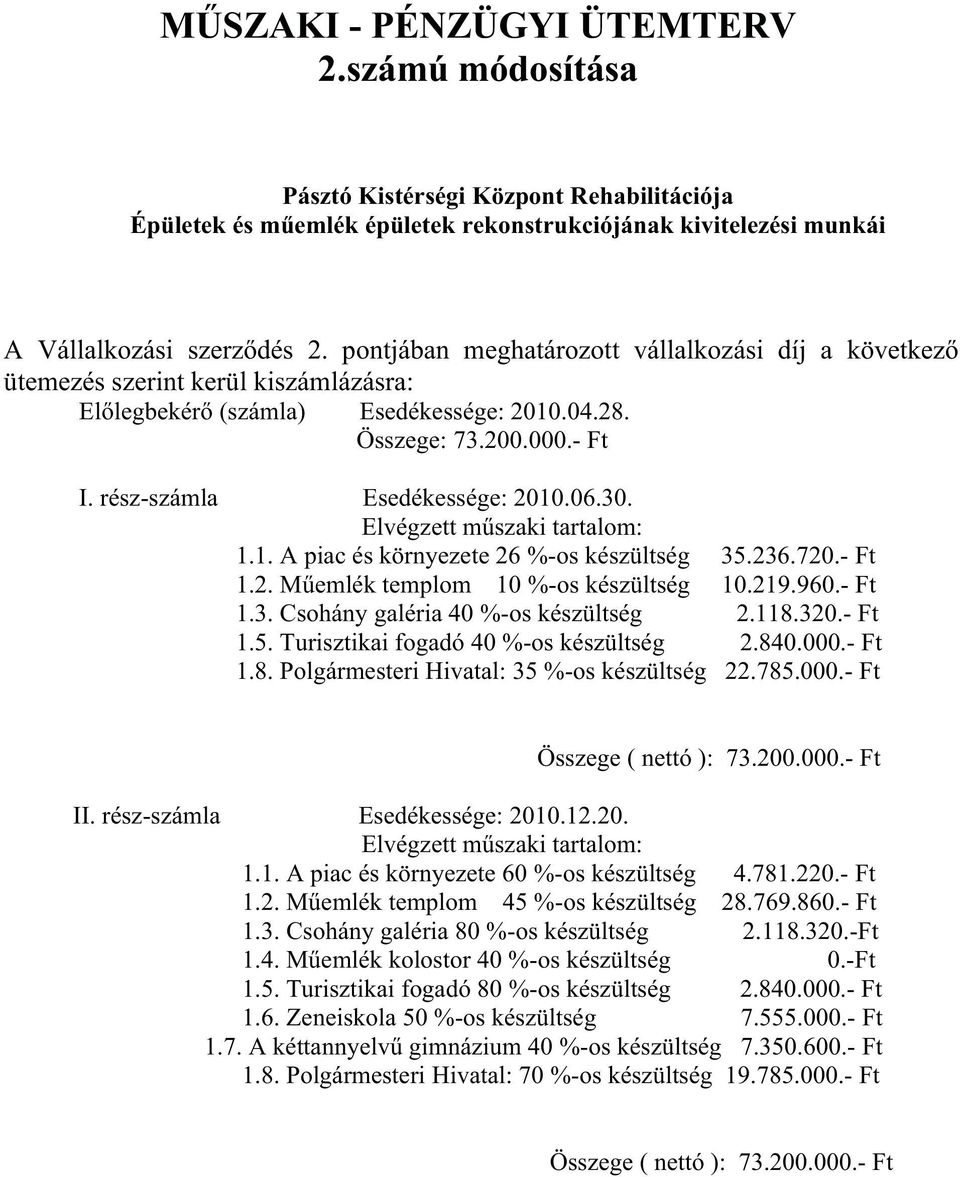 30. Elvégzett m szaki tartalom: 1.1. A piac és környezete 26 %-os készültség 35.236.720.- Ft 1.2. M emlék templom 10 %-os készültség 10.219.960.- Ft 1.3. Csohány galéria 40 %-os készültség 2.118.320.