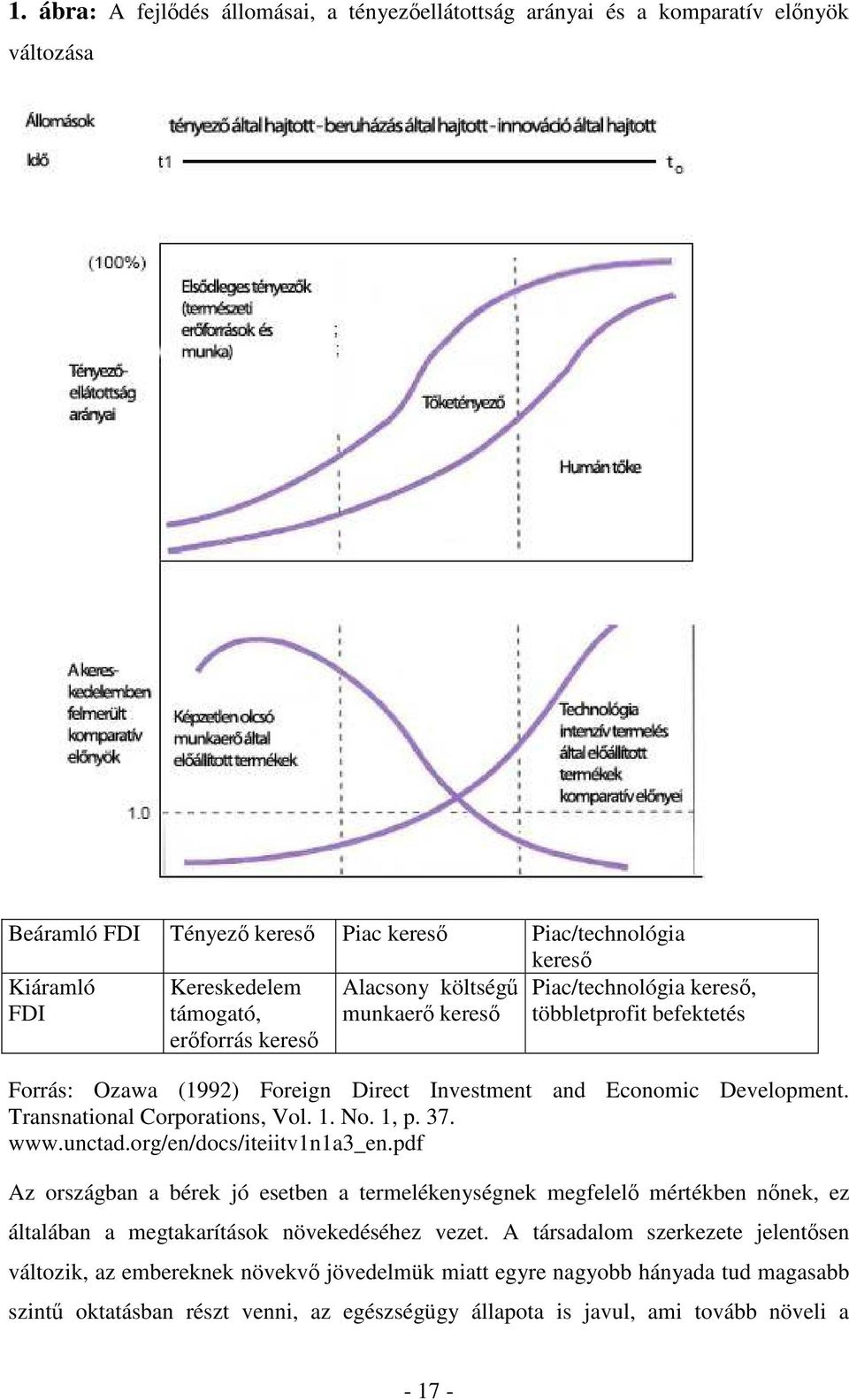 Transnational Corporations, Vol. 1. No. 1, p. 37. www.unctad.org/en/docs/iteiitv1n1a3_en.