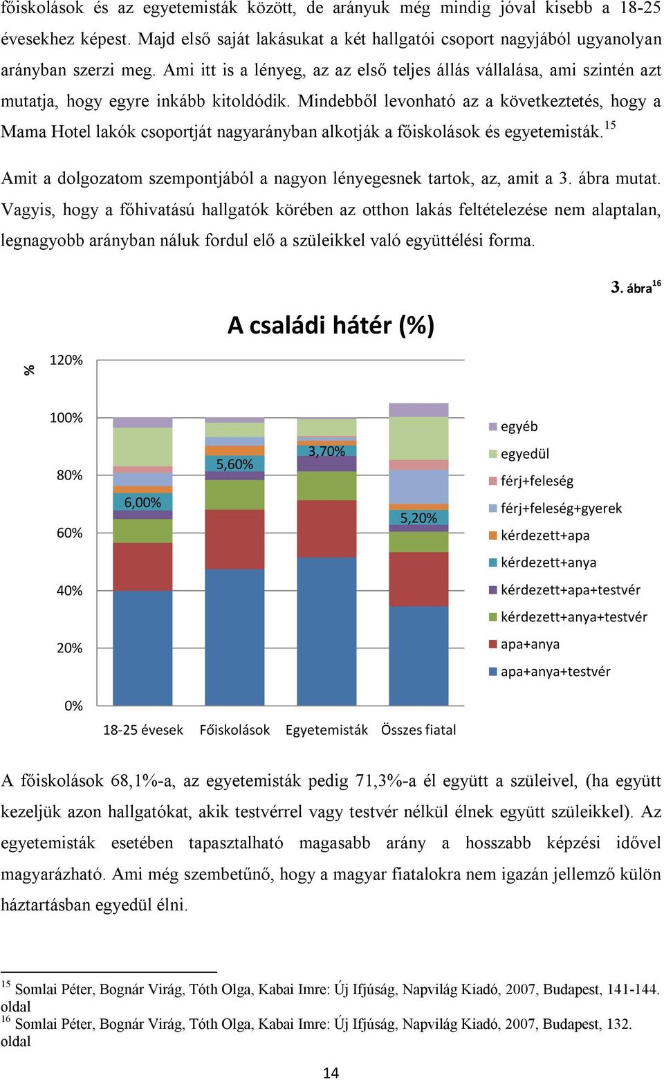 Mindebből levonható az a következtetés, hogy a Mama Hotel lakók csoportját nagyarányban alkotják a főiskolások és egyetemisták.