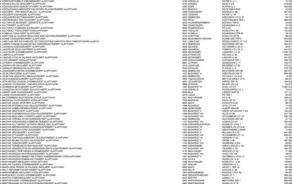 58. 437 564 A KÖZJÓÉRT KÖZHASZNÚ ALAPÍTVÁNY 2335 TAKSONY PETŐFI U. 14.