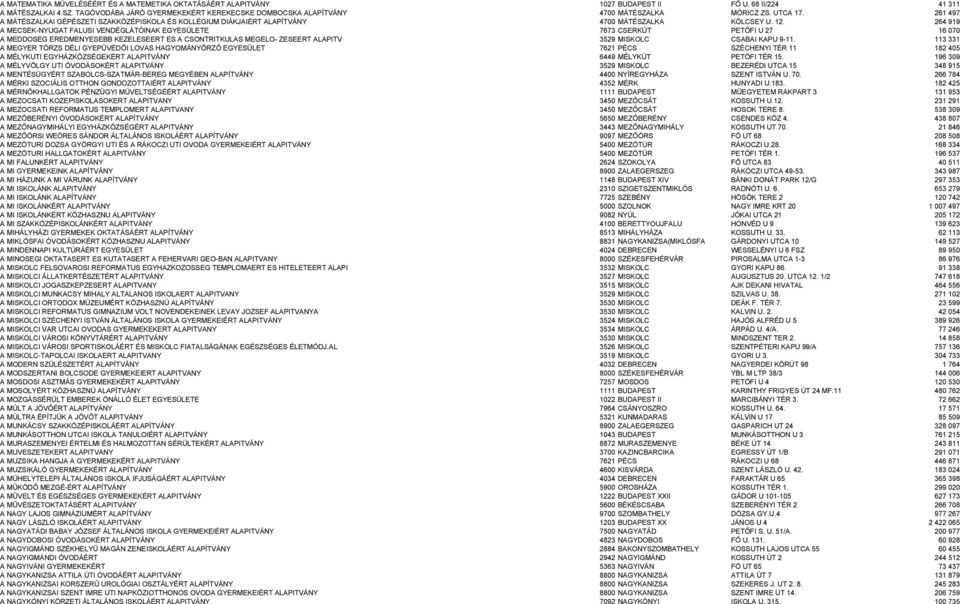 261 497 A MÁTÉSZALKAI GÉPÉSZETI SZAKKÖZÉPISKOLA ÉS KOLLÉGIUM DIÁKJAIÉRT ALAPÍTVÁNY 4700 MÁTÉSZALKA KÖLCSEY U. 12.