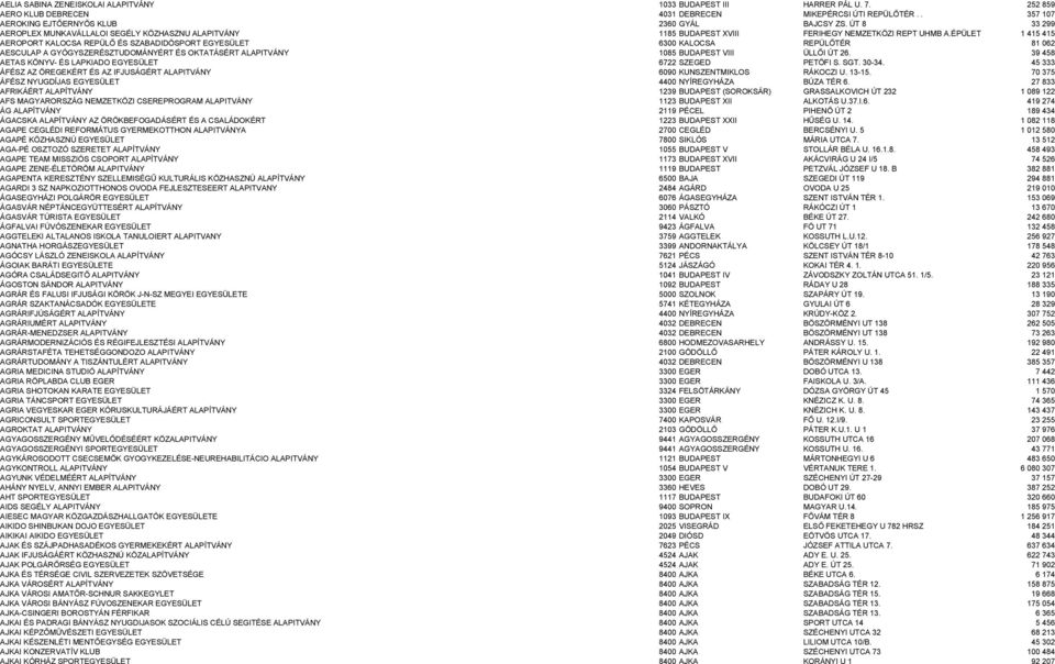 ÉPÜLET 1 415 415 AEROPORT KALOCSA REPÜLŐ ÉS SZABADIDÖSPORT EGYESÜLET 6300 KALOCSA REPÜLŐTÉR 81 062 AESCULAP A GYÓGYSZERÉSZTUDOMÁNYÉRT ÉS OKTATÁSÉRT ALAPITVÁNY 1085 BUDAPEST VIII ÜLLŐI ÚT 26.