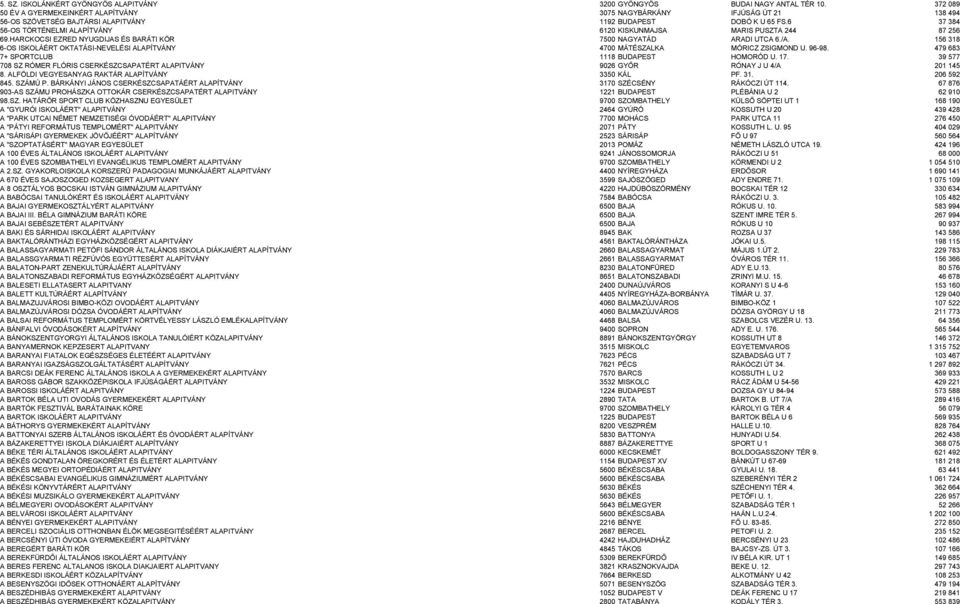 6 37 384 56-OS TÖRTÉNELMI ALAPÍTVÁNY 6120 KISKUNMAJSA MARIS PUSZTA 244 87 256 69.HARCKOCSI EZRED NYUGDIJAS ÉS BARÁTI KÖR 7500 NAGYATÁD ARADI UTCA 6./A.