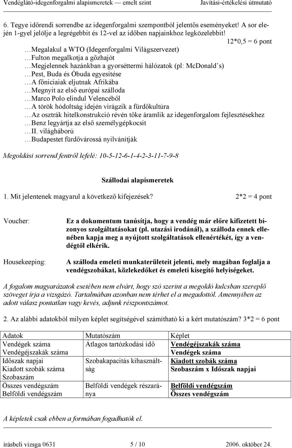 főniciaiak eljutnak Afrikába Megnyit az első európai szálloda Marco Polo elindul Velencéből A török hódoltság idején virágzik a fürdőkultúra Az osztrák hitelkonstrukció révén tőke áramlik az