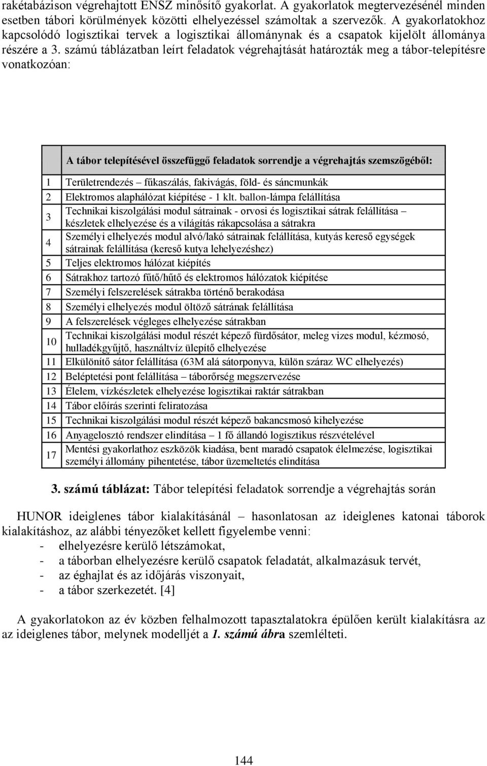 számú táblázatban leírt feladatok végrehajtását határozták meg a tábor-telepítésre vonatkozóan: A tábor telepítésével összefüggő feladatok sorrendje a végrehajtás szemszögéből: 1 Területrendezés