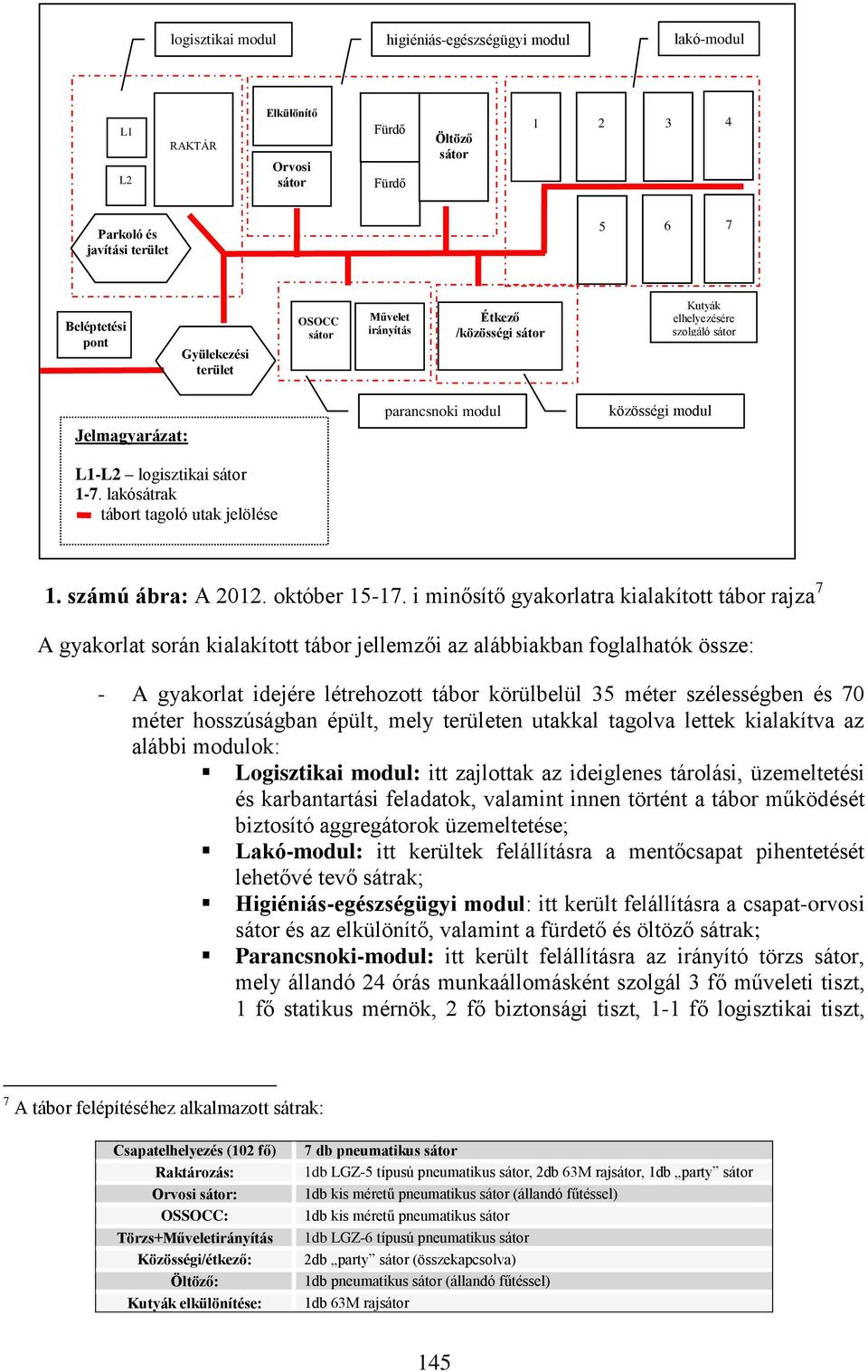 lakósátrak tábort tagoló utak jelölése 1. számú ábra: A 2012. október 15-17.