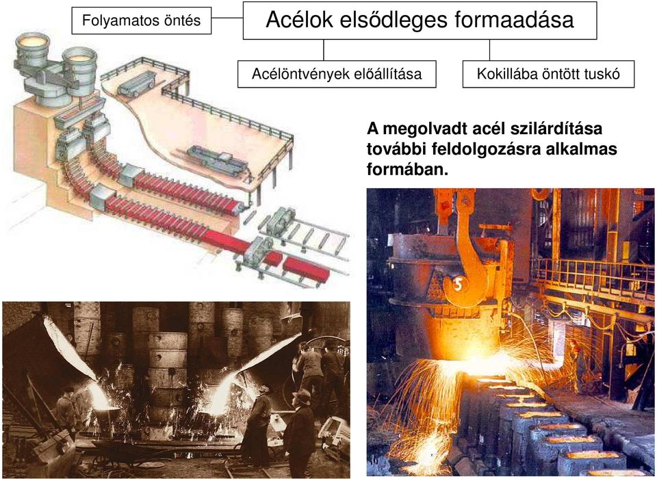 Kokillába öntött tuskó A megolvadt acél