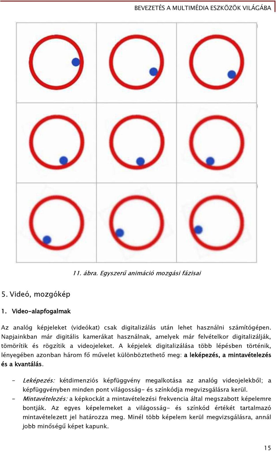 A képjelek diőitalizálása több lépésben történik, lényeőében azonban három Ő művelet különböztethet meg: a leképezés, a mintavételezés és a kvantálás.