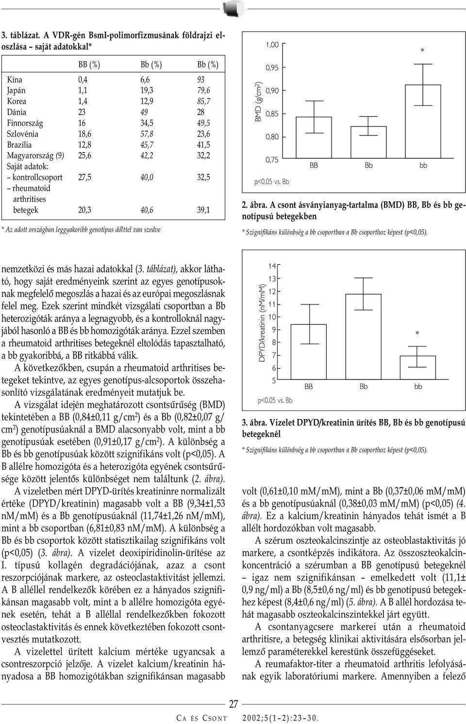 18,6 57,8 23,6 Brazília 12,8 45,7 41,5 Magyarország (9) 25,6 42,2 32,2 Saját adatok: kontrollcsoport 27,5 40,0 32,5 rheumatoid arthritises betegek 20,3 40,6 39,1 * Az adott országban leggyakoribb