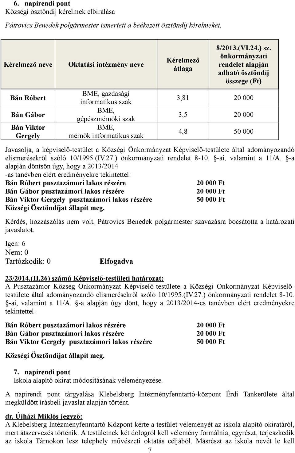 ) sz. önkormányzati rendelet alapján adható ösztöndíj összege (Ft) 3,81 20 000 3,5 20 000 4,8 50 000 Javasolja, a -testület a Községi Önkormányzat Képviselő-testülete által adományozandó