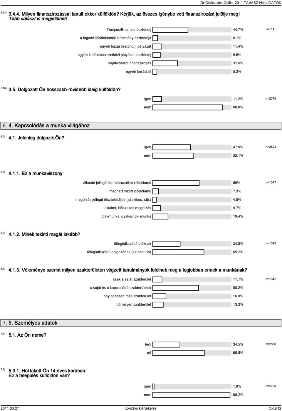 6% saját/családi finanszírozás 31.6% egyéb forrásból 5.3% 5.16) 3.5. Dolgozott Ön hosszabb-rövidebb ideig külföldön? igen 11.2% n=2778 nem 88.8% 6. 4. Kapcsolódás a munka világához 6.1) 4.1. Jelenleg dolgozik Ön?