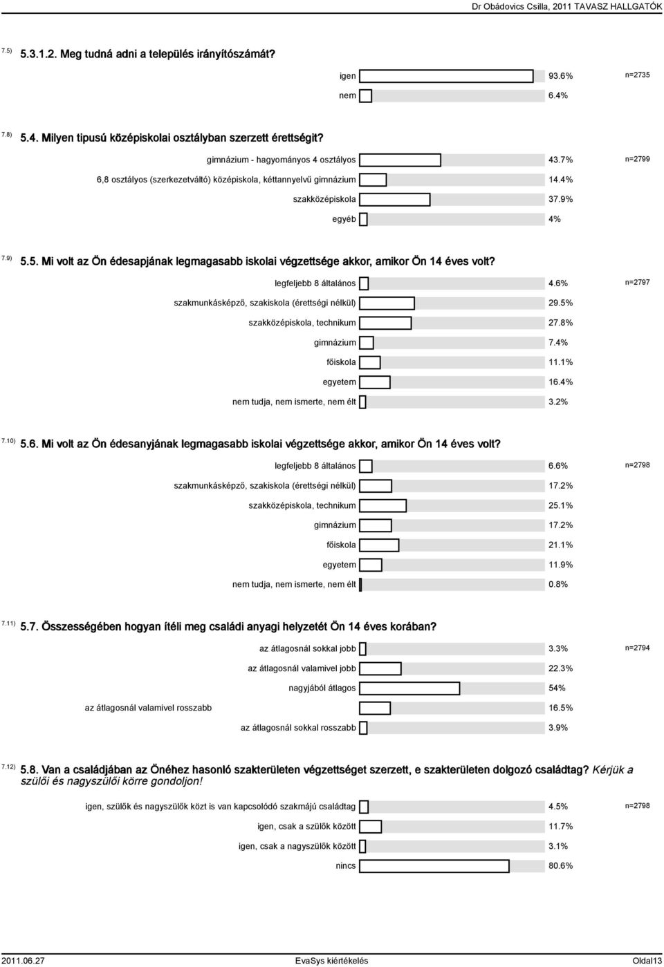 5. Mi volt az Ön édesapjának legmagasabb iskolai végzettsége akkor, amikor Ön 14 éves volt? legfeljebb 8 általános 4.6% n=2797 szakmunkásképző, szakiskola (érettségi nélkül) 29.