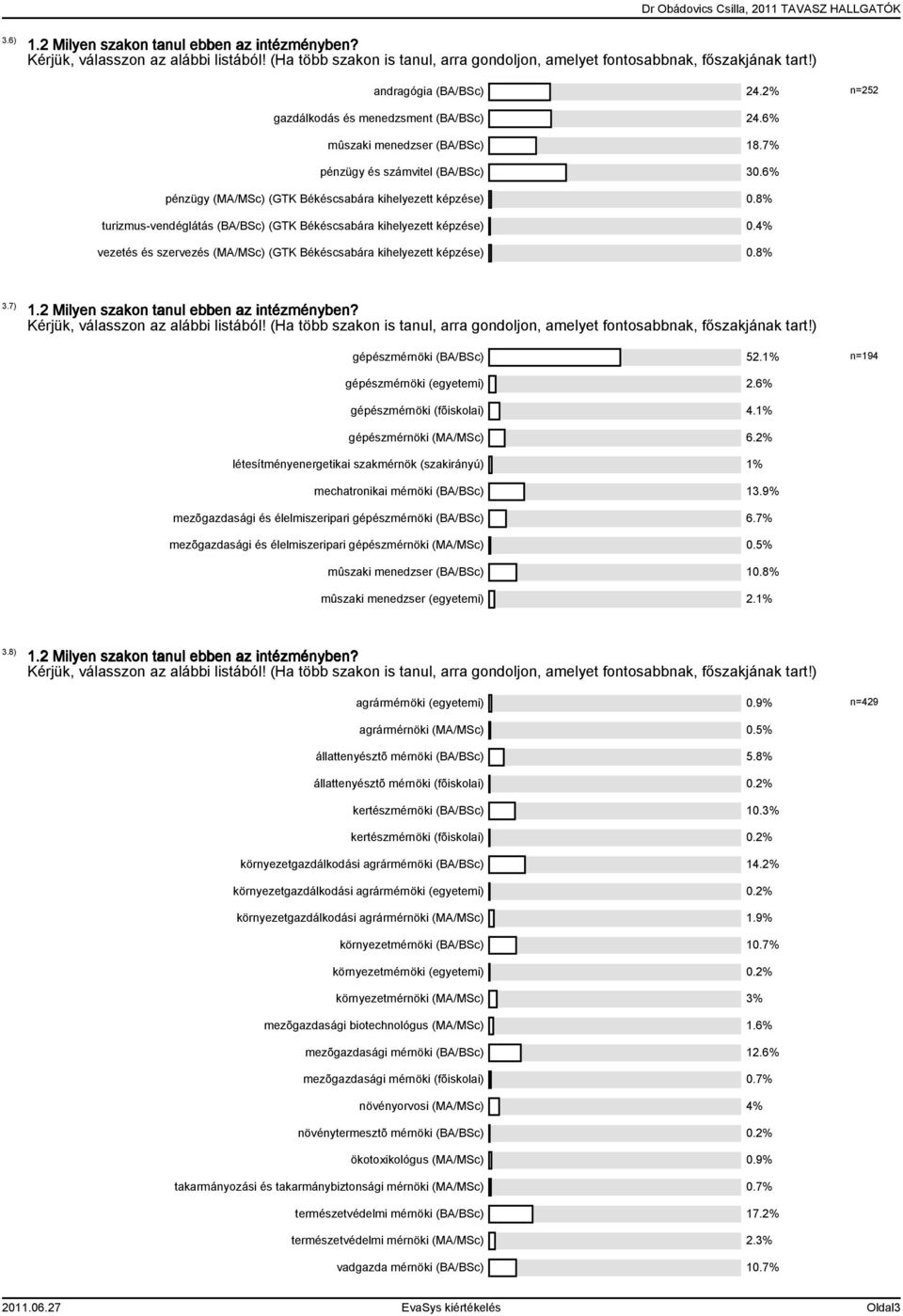 8% turizmus-vendéglátás (BA/BSc) (GTK Békéscsabára kihelyezett képzése) 0.4% vezetés és szervezés (MA/MSc) (GTK Békéscsabára kihelyezett képzése) 0.8% 3.7) 1.