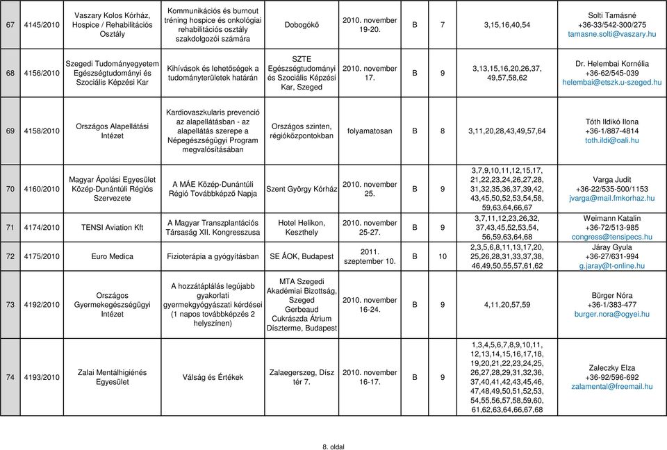 hu 68 4156/2010 Egészségtudományi és Szociális Képzési Kar Kihívások és lehetőségek a tudományterületek határán SZTE Egészségtudományi és Szociális Képzési Kar, Szeged 17.