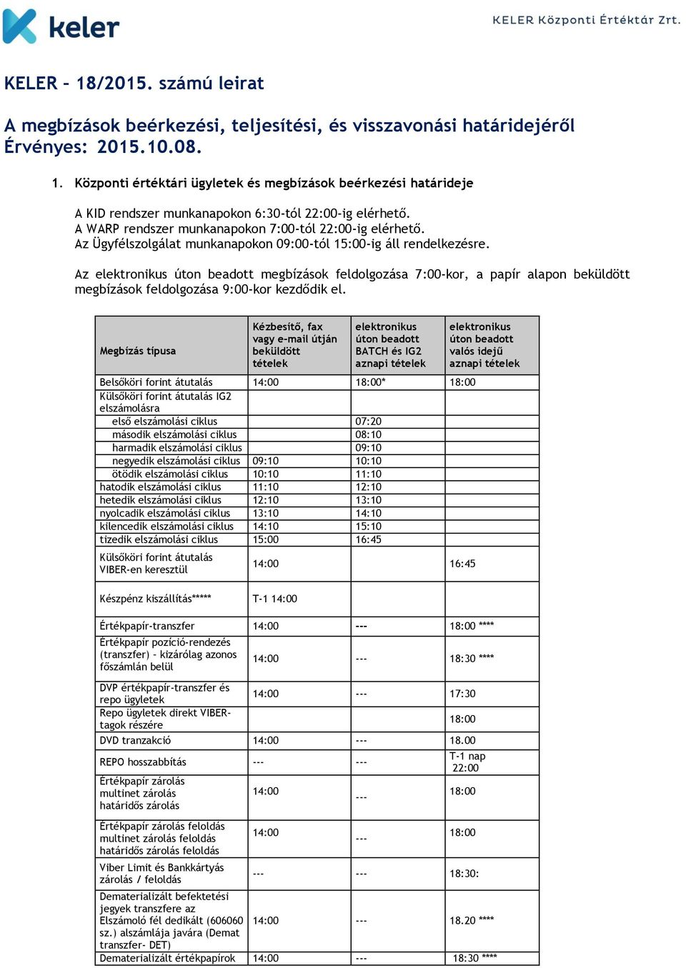 Az elektronikus úton beadott megbízások feldolgozása 7:00-kor, a papír alapon beküldött megbízások feldolgozása 9:00-kor kezdődik el.