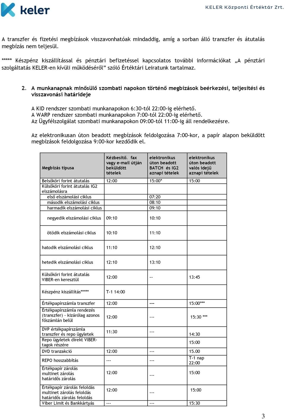 A munkanapnak minősülő szombati napokon történő megbízások beérkezési, teljesítési és visszavonási határideje A KID rendszer szombati munkanapokon 6:30-tól 22:00-ig elérhető.