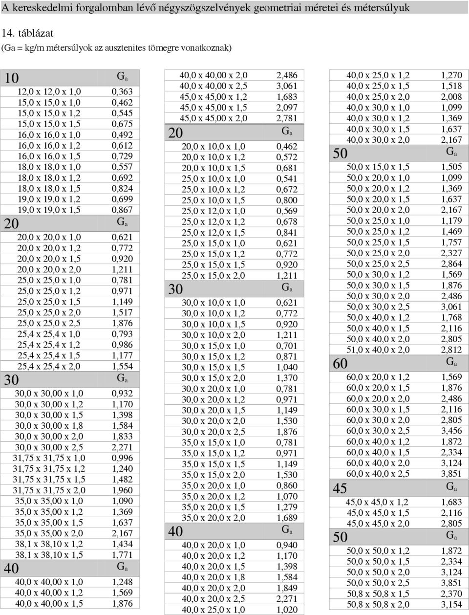 16,0 x 1,2 0,612 16,0 x 16,0 x 1,5 0,729 18,0 x 18,0 x 1,0 0,557 18,0 x 18,0 x 1,2 0,692 18,0 x 18,0 x 1,5 0,824 19,0 x 19,0 x 1,2 0,699 19,0 x 19,0 x 1,5 0,867 20 G a 20,0 x 20,0 x 1,0 0,621 20,0 x