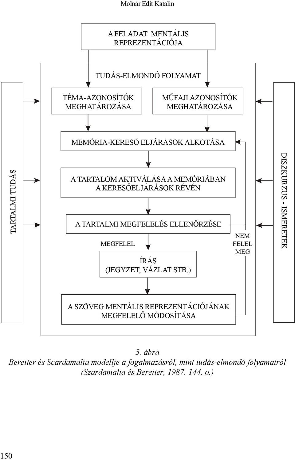 RÉVÉN A TARTALMI MEGFELELÉS ELLENŐRZÉSE MEGFELEL ÍRÁS (JEGYZET, VÁZLAT STB.