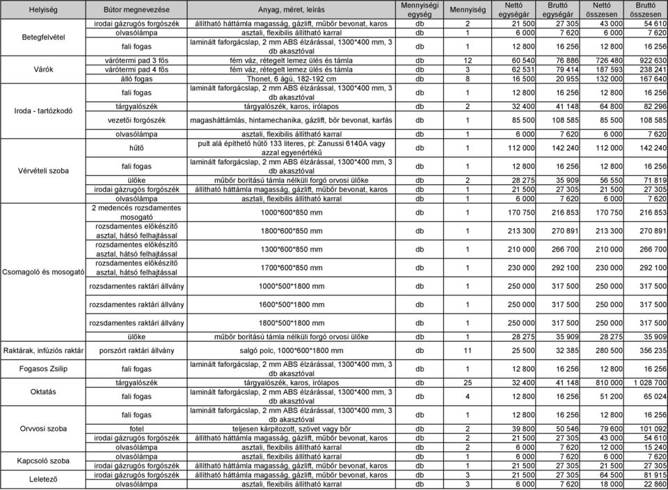 20 955 132 000 167 640 Iroda - tartózkodó tárgyalószék tárgyalószék, karos, írólapos db 2 32 400 41 148 64 800 82 296 vezetői forgószék magasháttámlás, hintamechanika, gázlift, bőr bevonat, karfás db