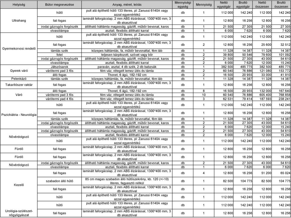 forgószék állítható háttámla magasság, gázlift, műbőr bevonat, karos db 1 21 500 27 305 21 500 27 305 pult alá építhető 133 literes, pl: Zanussi 6140A vagy db 2 12 800 16 256 25 600 32 512 támlás