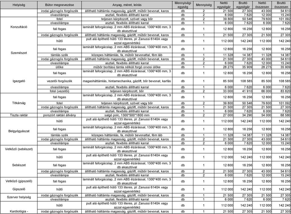 vagy Szemészet támlás szék közepes háttámlás, fa, műbőr bevonattal, fém láb db 1 11 328 14 387 11 328 14 387 ülőke műbőr borítású támla nélküli forgó orvosi ülőke db 1 28 275 35 909 28 275 35 909