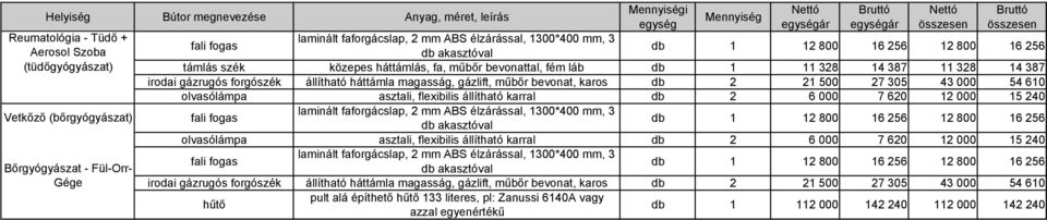 Mennyiség Nettó egységár Bruttó egységár Nettó összesen Bruttó összesen támlás szék közepes