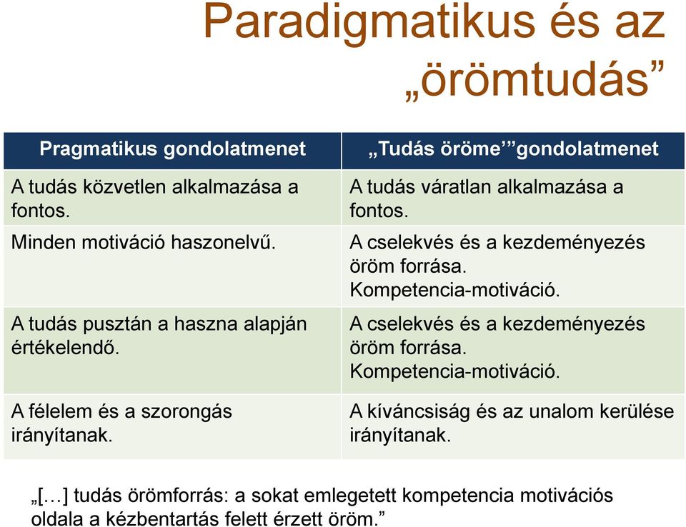 Tudás öröme gondolatmenet A tudás váratlan alkalmazása a fontos. A cselekvés és a kezdeményezés öröm forrása. Kompetencia-motiváció.