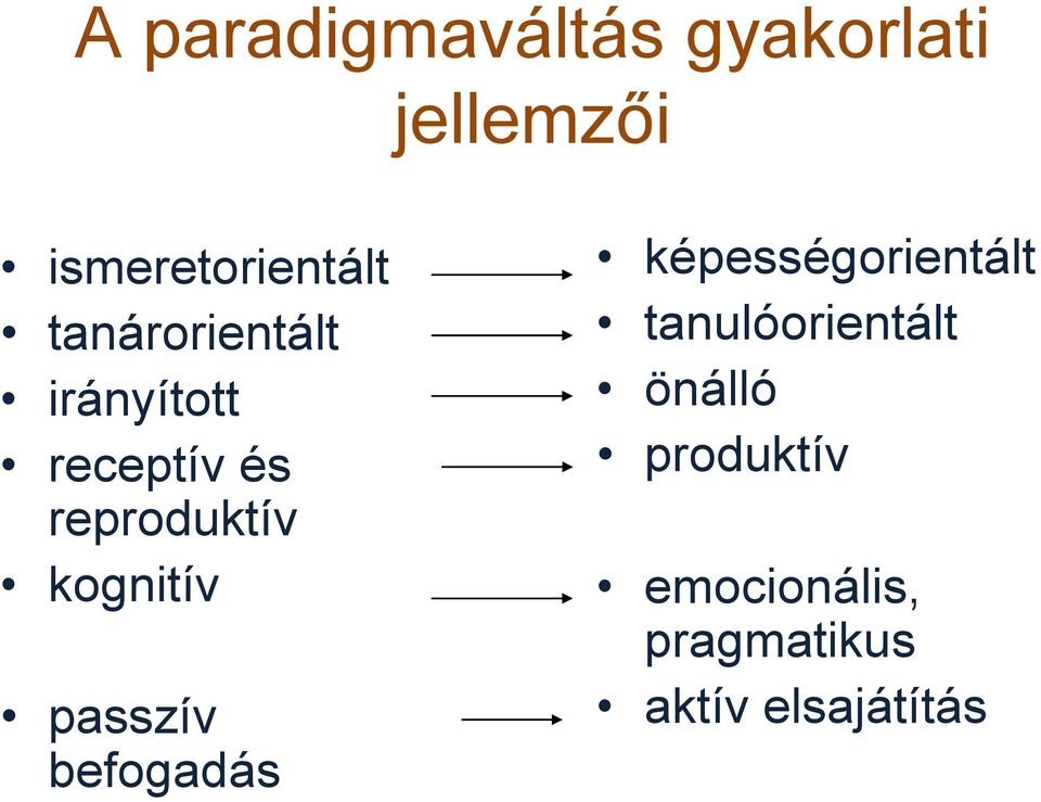 kognitív passzív befogadás képességorientált