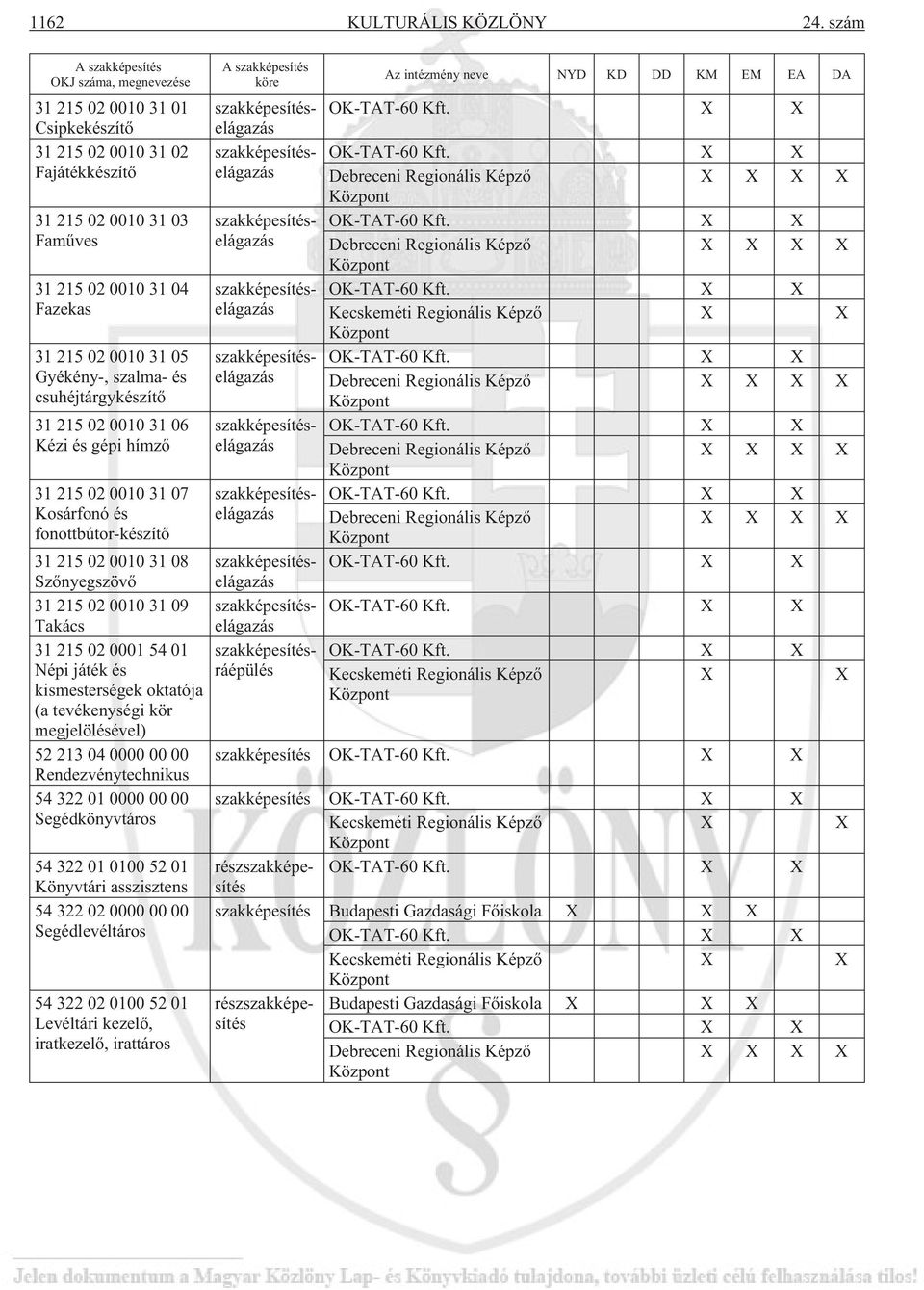 Gyékény-, szalma- és csuhéjtárgykészítõ 31 215 02 0010 31 06 Kézi és gépi hímzõ 31 215 02 0010 31 07 Kosárfonó és fonottbútor-készítõ 31 215 02 0010 31 08 Szõnyegszövõ 31 215 02 0010 31 09 Takács 31