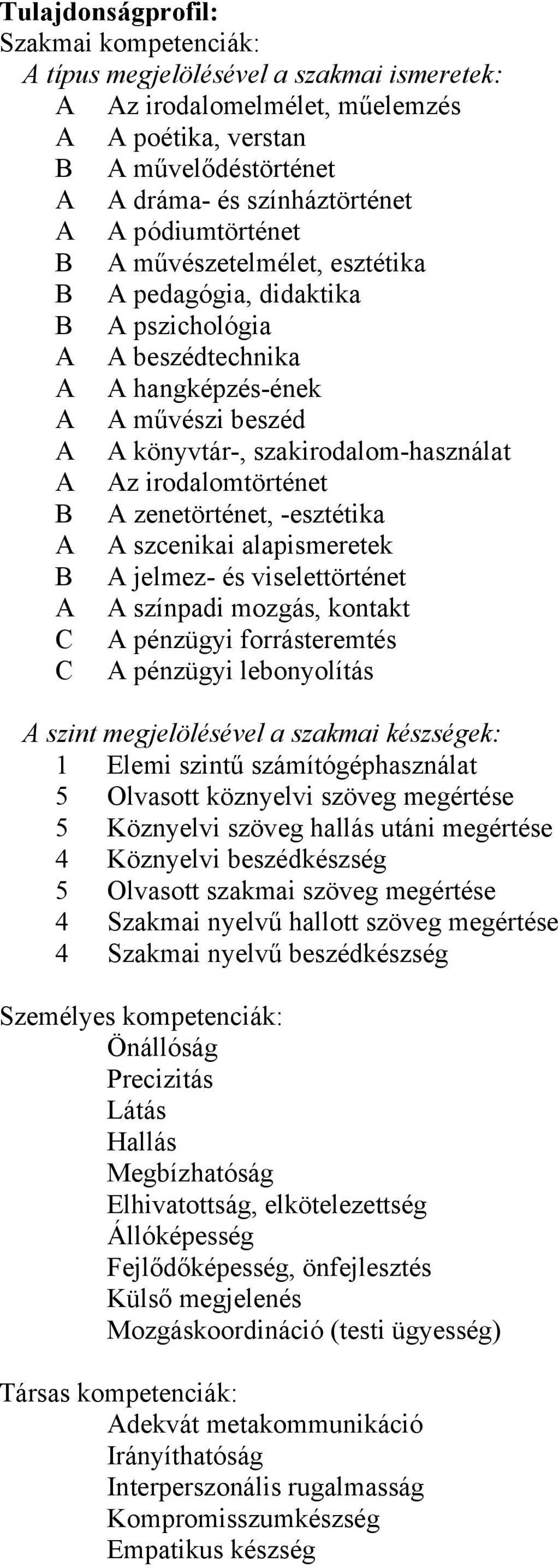 irodalomtörténet B A zenetörténet, -esztétika A A szcenikai alapismeretek B A jelmez- és viselettörténet A A színpadi mozgás, kontakt C A pénzügyi forrásteremtés C A pénzügyi lebonyolítás A szint