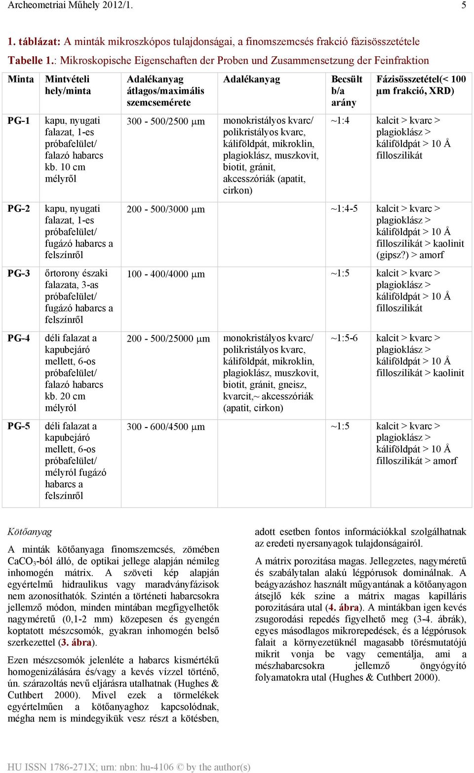 10 cm mélyről kapu, nyugati falazat, 1-es próbafelület/ fugázó habarcs a felszínről őrtorony északi falazata, 3-as próbafelület/ fugázó habarcs a felszínről déli falazat a kapubejáró mellett, 6-os