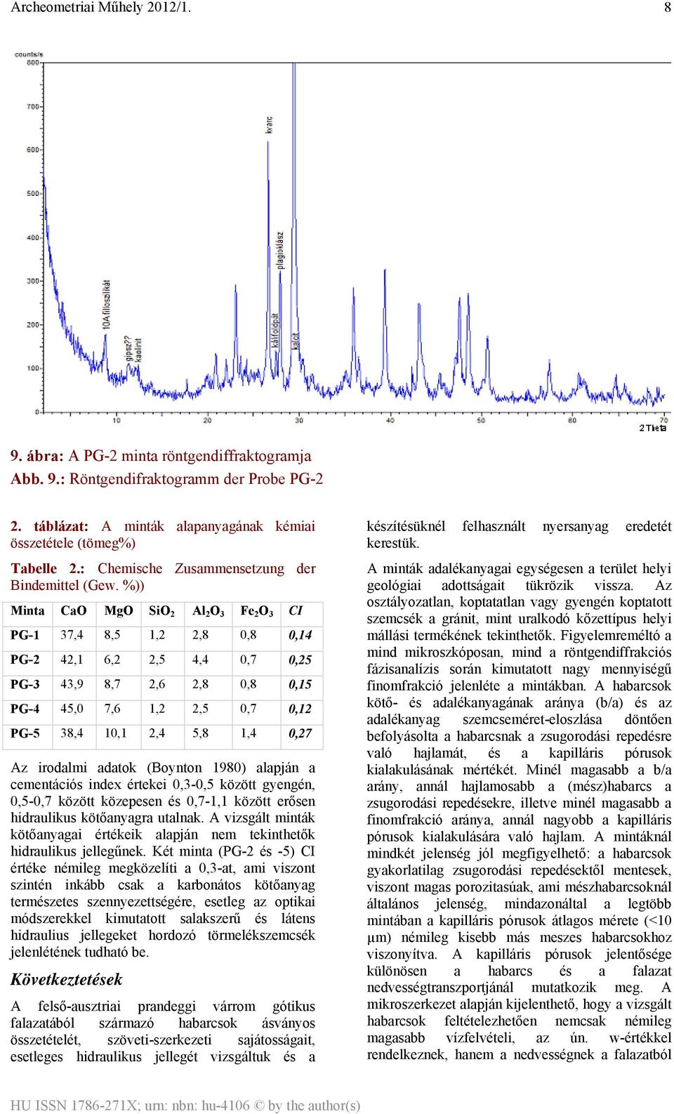 %)) Minta CaO MgO SiO 2 Al 2 O 3 Fe 2 O 3 CI PG-1 37,4 8,5 1,2 2,8 0,8 0,14 PG-2 42,1 6,2 2,5 4,4 0,7 0,25 PG-3 43,9 8,7 2,6 2,8 0,8 0,15 PG-4 45,0 7,6 1,2 2,5 0,7 0,12 PG-5 38,4 10,1 2,4 5,8 1,4