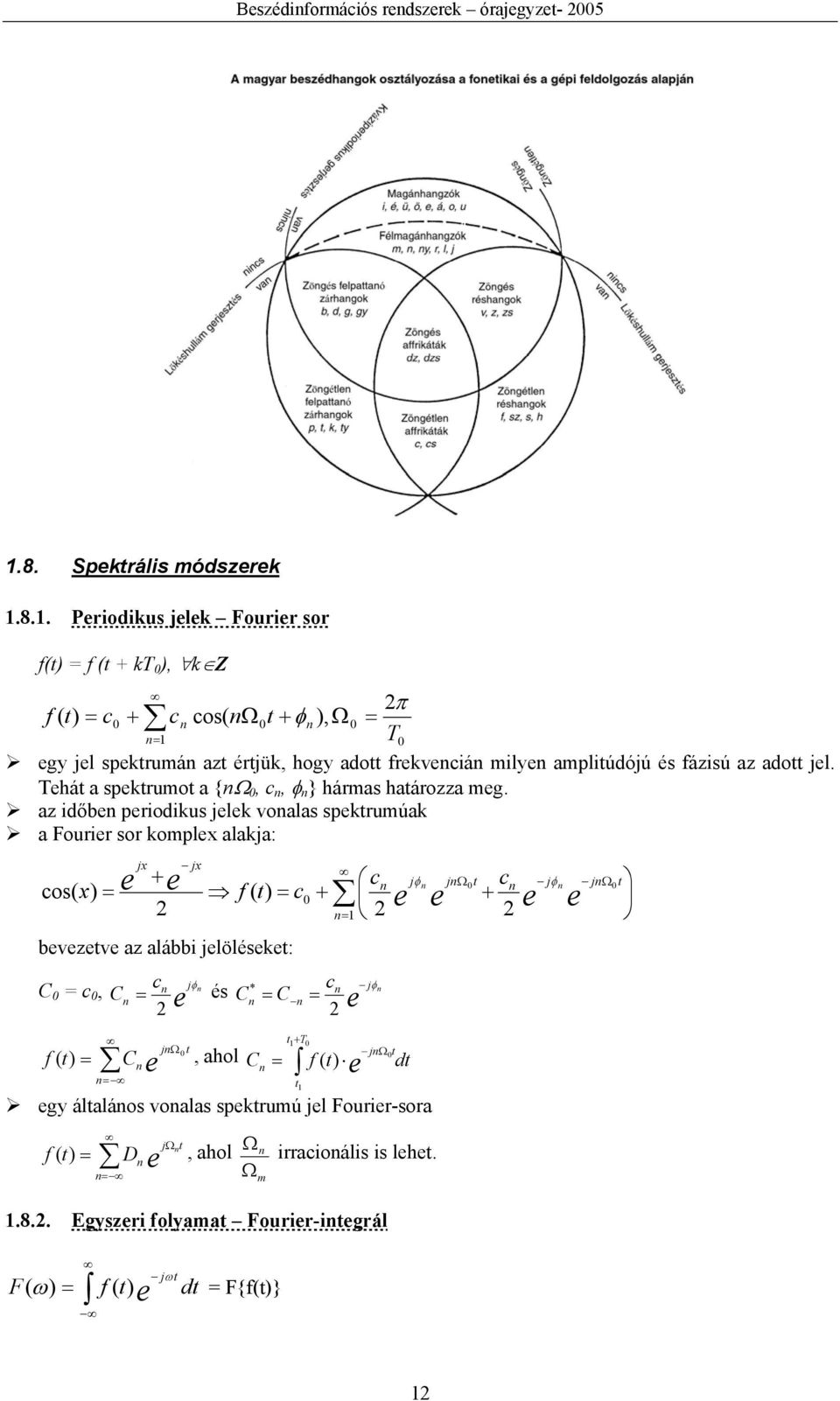 az időben periodikus jelek vonalas spektrumúak a Fourier sor komplex alakja: e jx e jx + cos( x) = f ( t) = c0 + bevezetve az alábbi jelöléseket: C 0 = c 0, C n n= n= 1 cn cn jφ e n * = és cn jφ C e