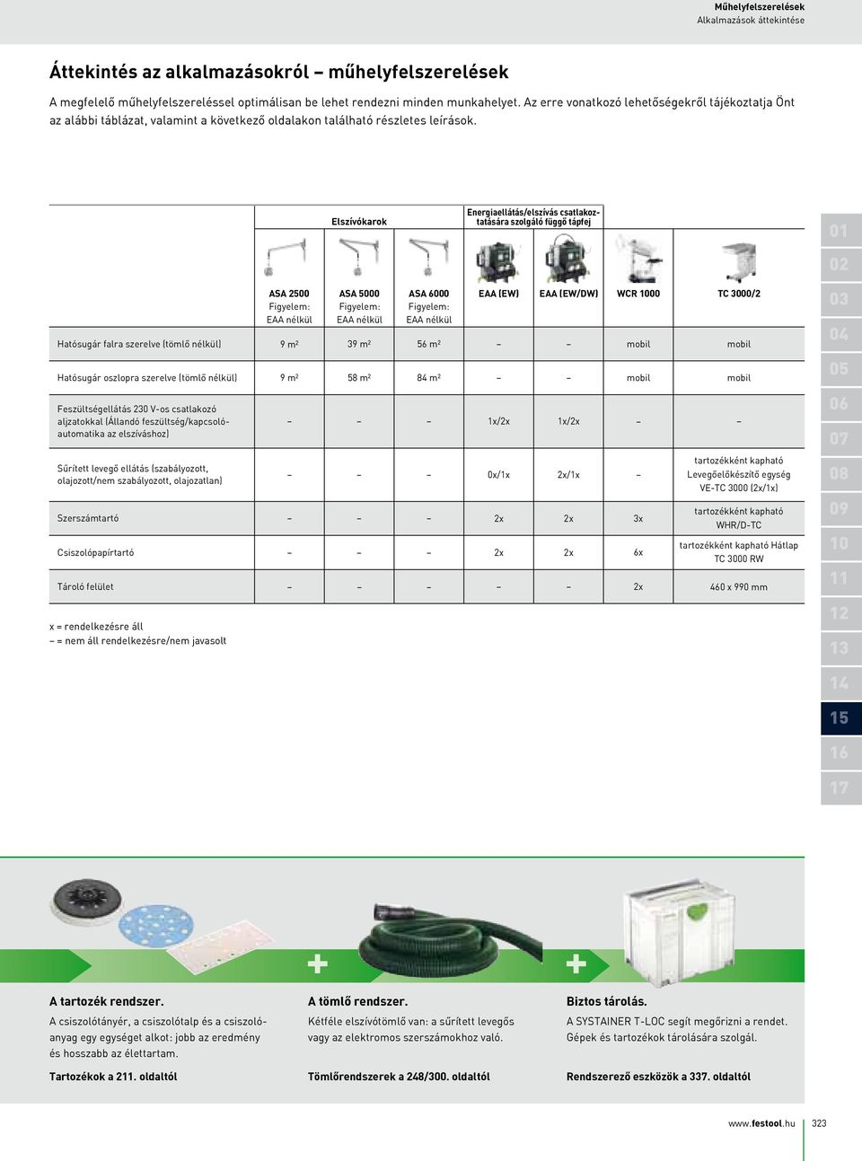 Elszívókarok Energiaellátás/elszívás csatlakoztatására szolgáló függő tápfej 01 02 Hatósugár falra szerelve (tömlő nélkül) Hatósugár oszlopra szerelve (tömlő nélkül) Feszültségellátás 230 V os