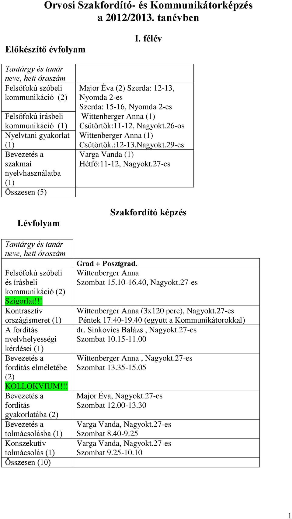 évfolyam Tantárgy és tanár neve, heti óraszám Felsőfokú szóbeli és írásbeli kommunikáció (2) Szigorlat!