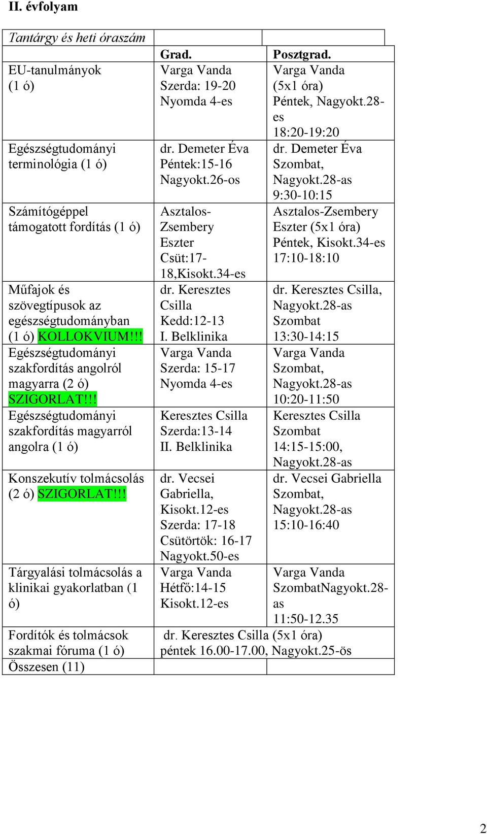 !! Tárgyalási tolmácsolás a klinikai gyakorlatban (1 ó) Fordítók és tolmácsok szakmai fóruma (1 ó) Összesen (11) Grad. Szerda: 19-20 Péntek:15-16 Asztalos- Zsembery Eszter Csüt:17-18,Kisokt.34-es dr.