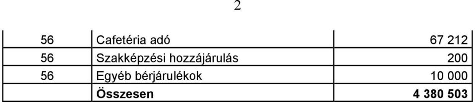 hozzájárulás 200 56 Egyéb