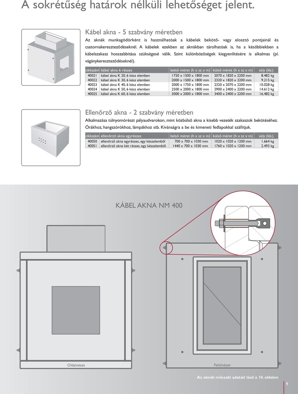 cikkszám kábel akna 6 részes belső méret (h x sz x m) külső méret (h x sz x m) súly (kb.) 40021 kábel akna K 20, 6 kész elemben 1750 x 1500 x 1800 mm 2070 x 1820 x 2200 mm 8.
