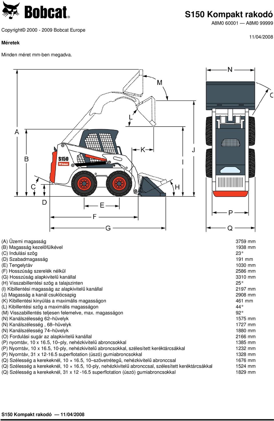 kanállal 3310 mm (H) Visszabillentési szög a talajszinten 25 (I) Kibillentési magasság az alapkivitelű kanállal 2197 mm (J) Magasság a kanál csuklócsapig 2908 mm (K) Kibillentési kinyúlás a maximális