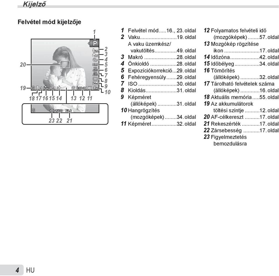 ..34. oldal 11 Képméret...32. oldal 12 Folyamatos felvételi idő (mozgóképek)...57. oldal 13 Mozgókép rögzítése ikon...17. oldal 14 Időzóna...42. oldal 15 Időbélyeg...34. oldal 16 Tömörítés (állóképek).