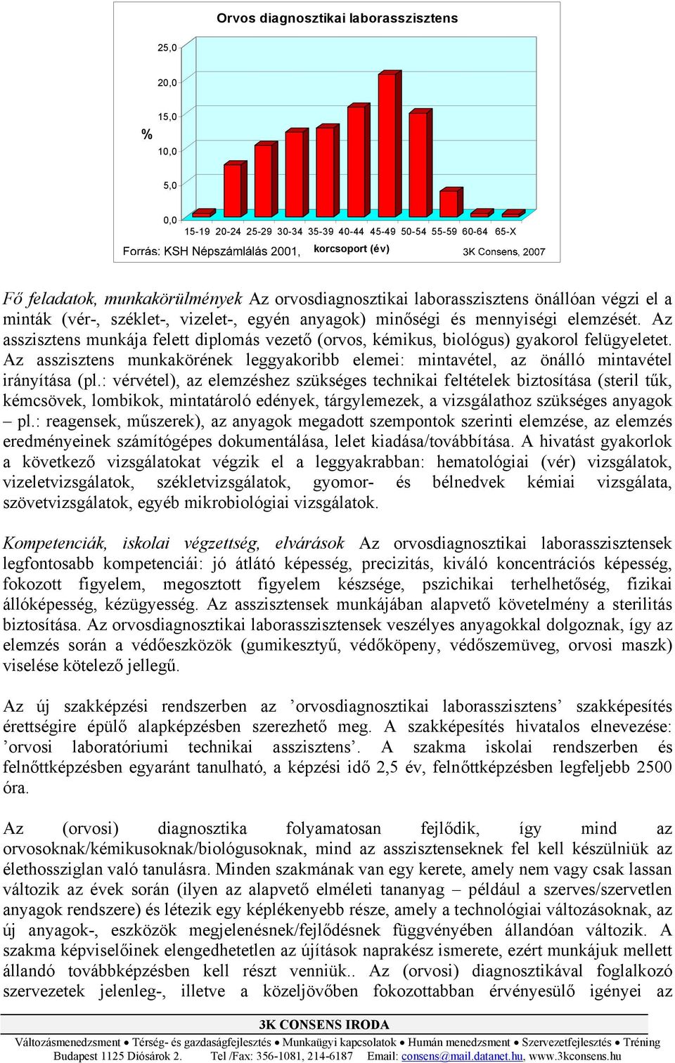 Az asszisztens munkája felett diplomás vezető (orvos, kémikus, biológus) gyakorol felügyeletet. Az asszisztens munkakörének leggyakoribb elemei: mintavétel, az önálló mintavétel irányítása (pl.