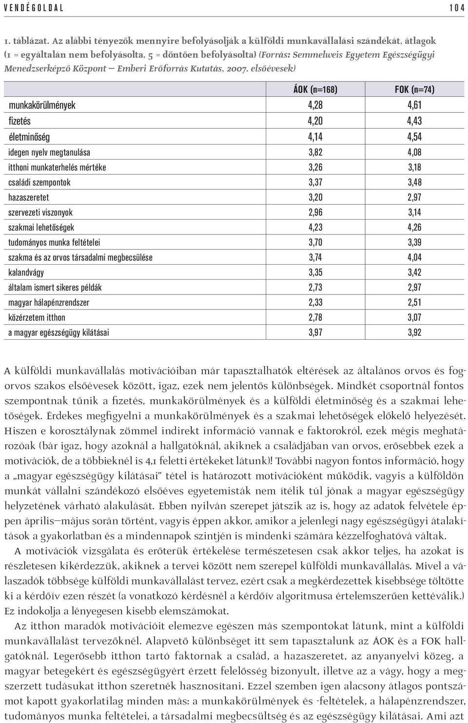 Menedzserképző Központ Emberi Erőforrás Kutatás, 2007.