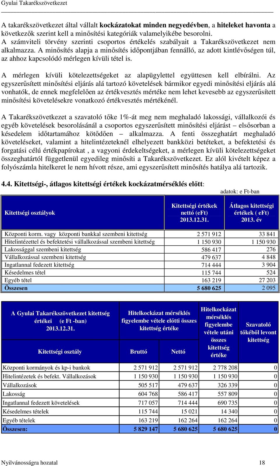 A minősítés alapja a minősítés időpontjában fennálló, az adott kintlévőségen túl, az ahhoz kapcsolódó mérlegen kívüli tétel is.