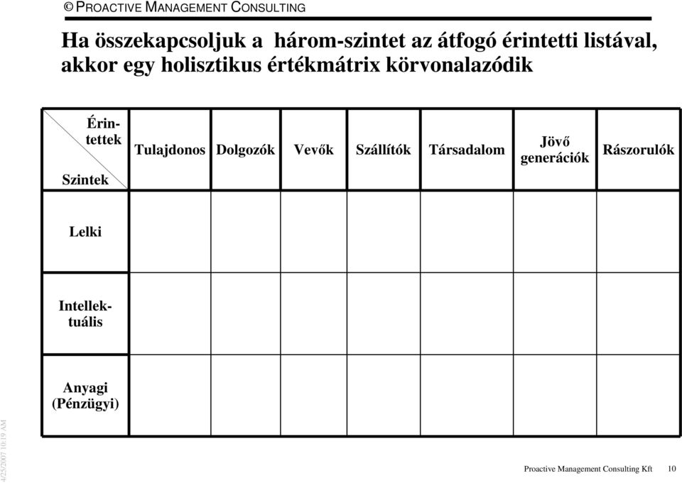 Tulajdonos Dolgozók Vevők Szállítók Társadalom Jövő generációk