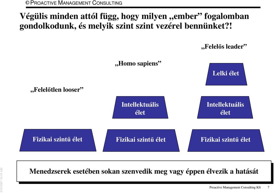 ! Felelős leader Homo sapiens Lelki élet Felelőtlen looser Intellektuális élet Intellektuális