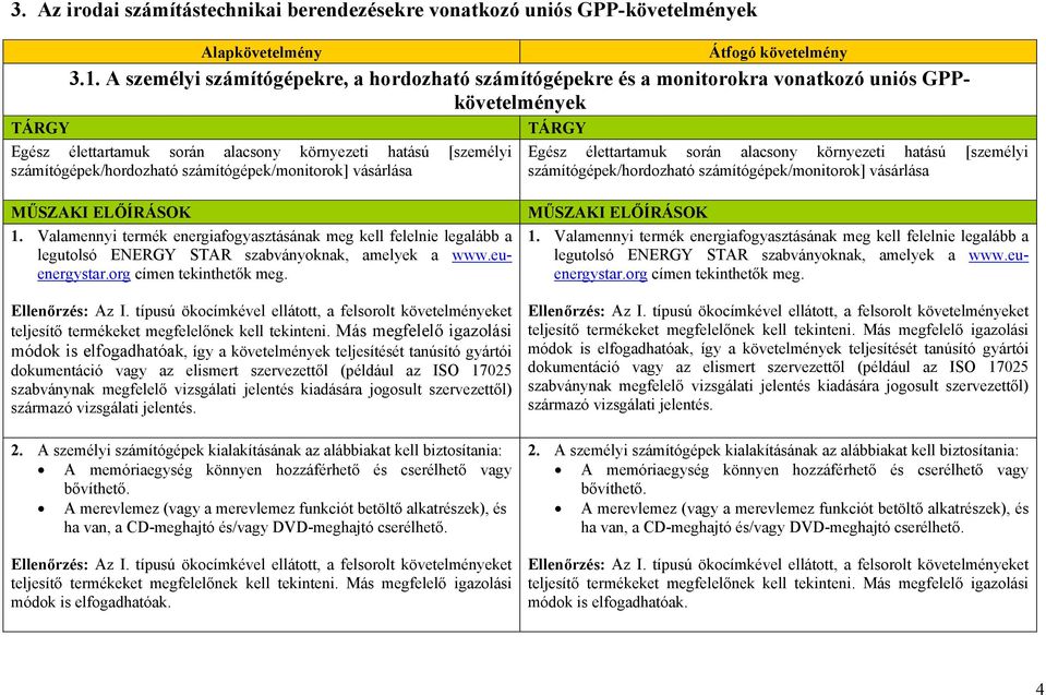 számítógépek/monitorok] vásárlása TÁRGY Egész élettartamuk során alacsony környezeti hatású [személyi számítógépek/hordozható számítógépek/monitorok] vásárlása MŰSZAKI ELŐÍRÁSOK 1.